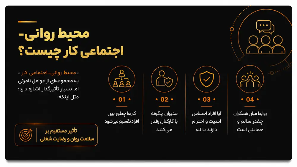 Persian infographic titled “What is the psychosocial environment at work?” explaining factors such as relationships, management style, emotional intelligence, and direct impact on employees’ mental health and job satisfaction.