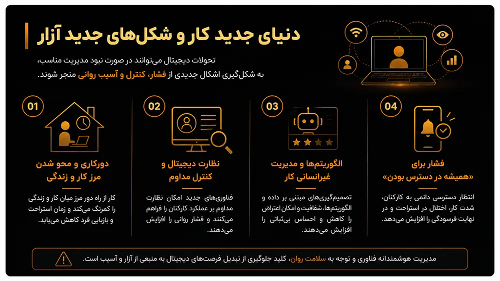 Persian infographic about “The new world of work and new forms of disorder,” showing remote work, digital control, surveillance algorithms, and constant pressure to be available.