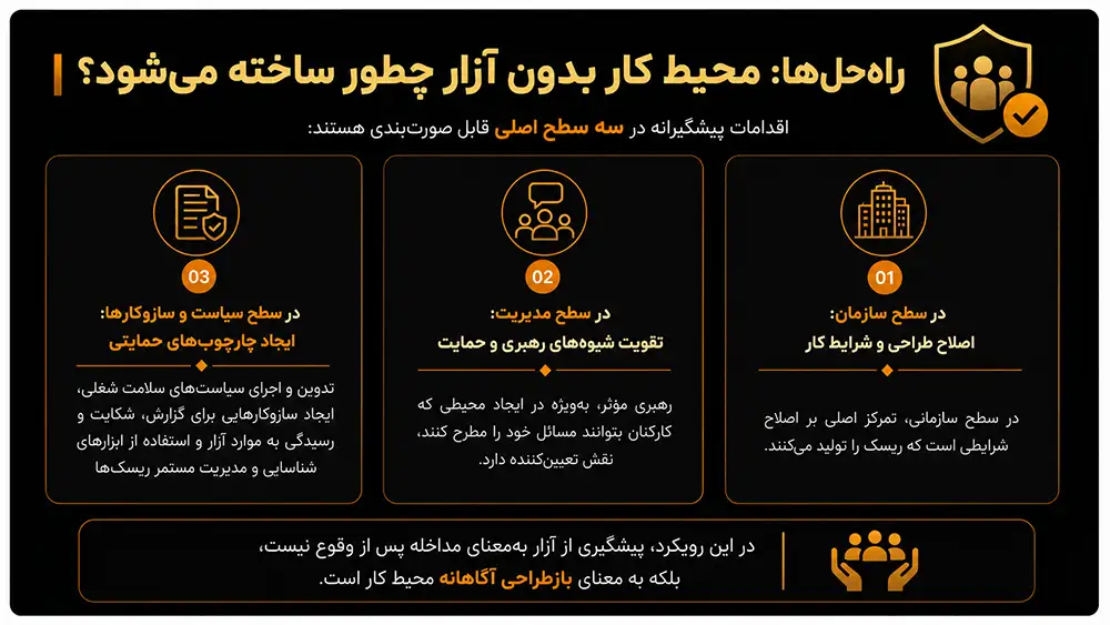Persian infographic about “The new world of work and new forms of disorder,” showing remote work, digital control, surveillance algorithms, and constant pressure to be available.